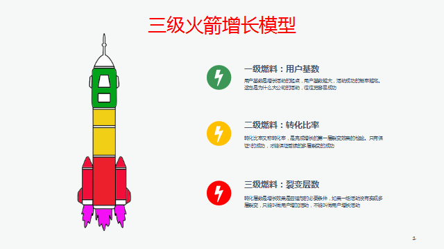 产品经理，产品经理网站